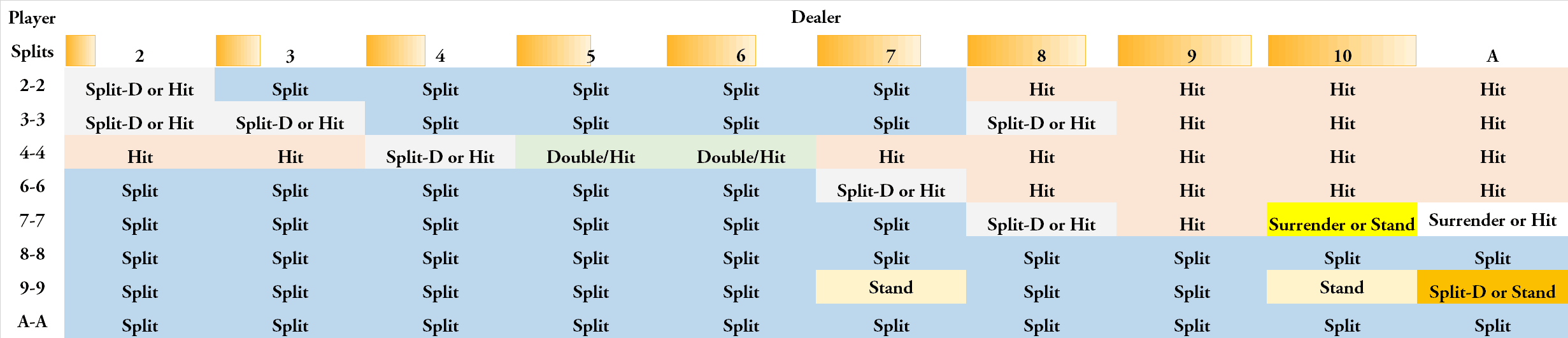 In Blackjack Does The Dealer Hit On 17 In Blackjack Does The Dealer Hit On 17