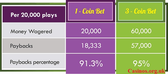 Maximize Your Slots Payouts Chart