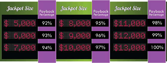 payback percentage on jackpot slots chart