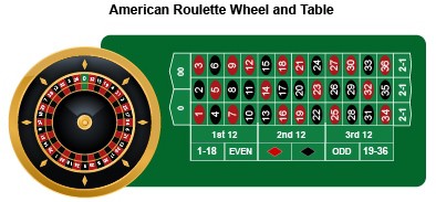 American Roulette Table