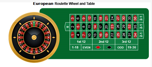 European Roulette Wheel And Table