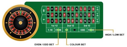 The Paroli Roulette System